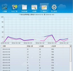 微微传媒wifi广告数据分析系统