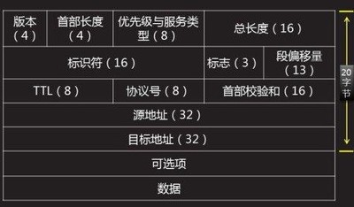  TCPDUMP 4.1