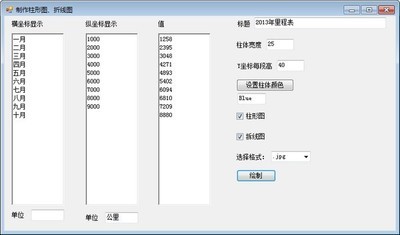 制作柱形图折线图工具