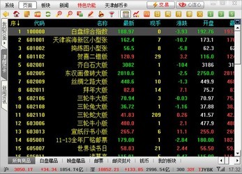 天津邮币卡行情分析系统