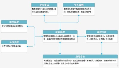 H3 BPM流程管理软件 10.7