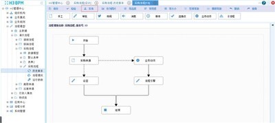 H3 BPM流程管理软件 10.7