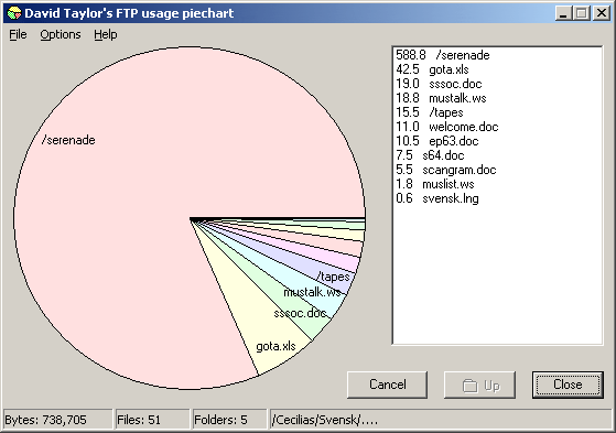 FTP 2024FTP