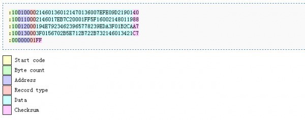 测试编译软件有哪些 下载量高的测试编译软件推荐 测试编译软件有哪些 下载量高的测试编译软件推荐